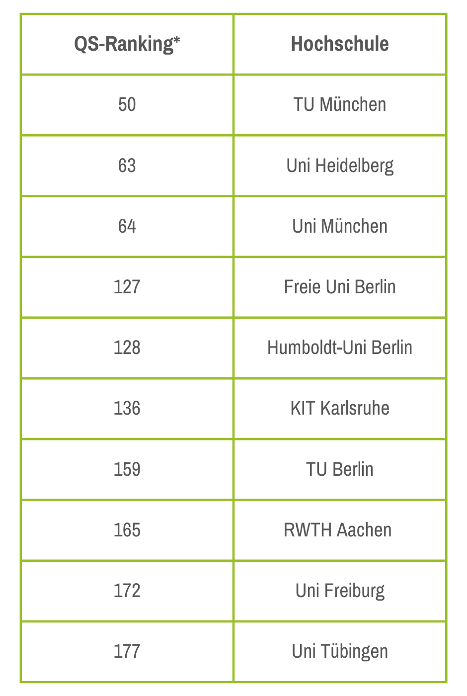 Top 10 IT Hochschulen in Deutschland